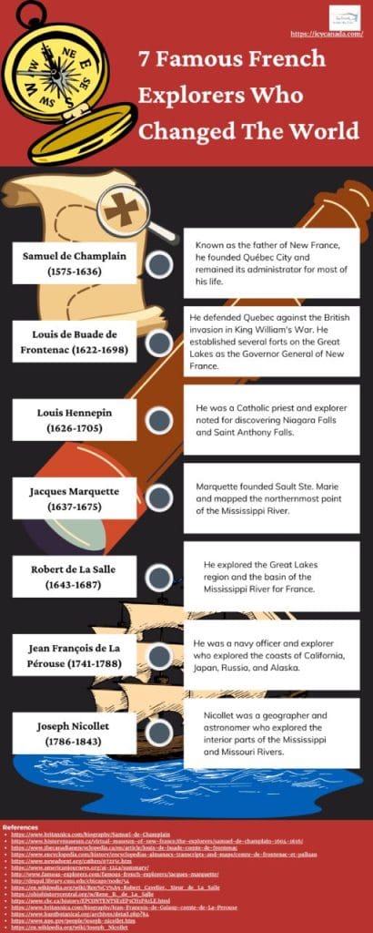 Jacques Cartier - The Greatest Voyager Of 1500s!