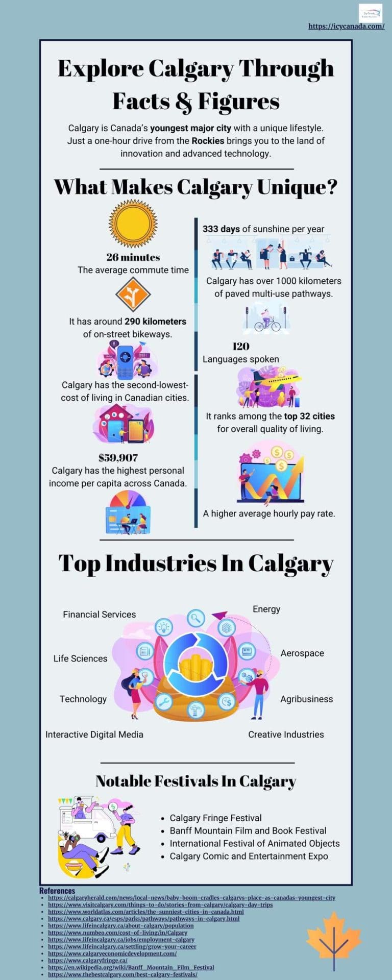 Discover 13 Fun Facts About Calgary You Didn't Know