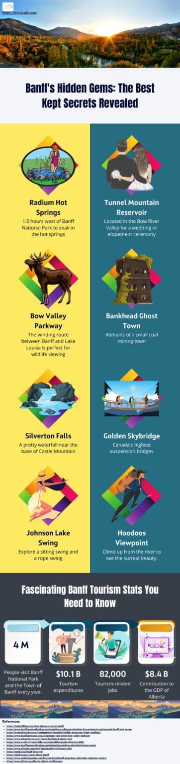 10 Exciting Activities at Fairmont Banff Springs