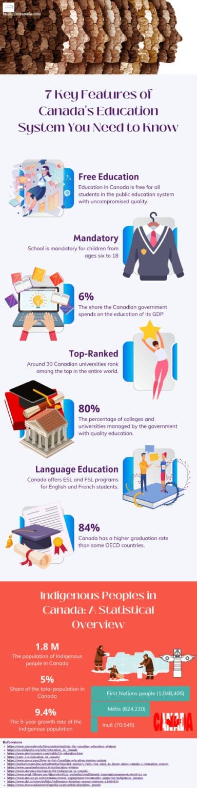 WHERE IS CANADA CULTURE FACTS TRAVEL visual data 5