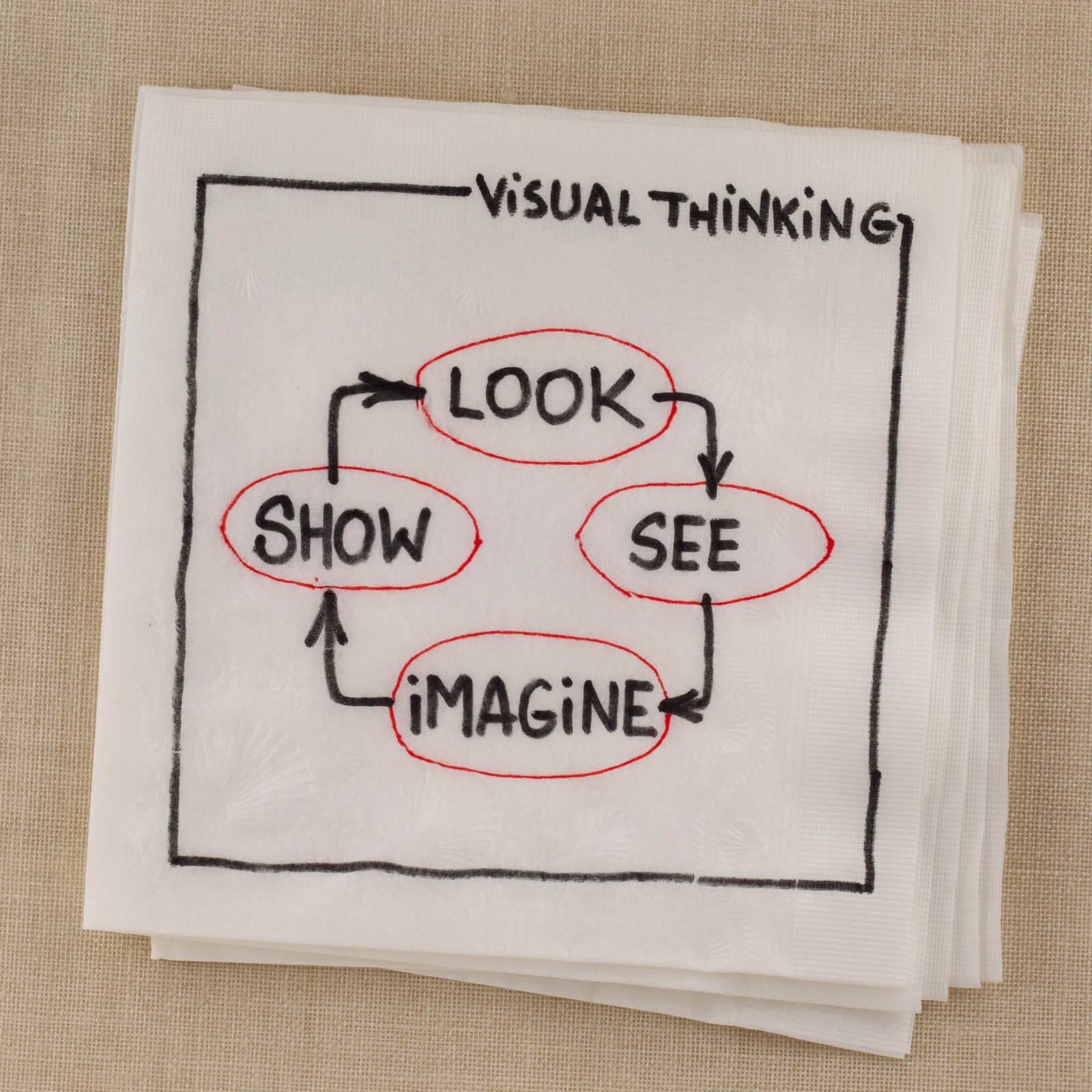 Visual Thinking Problem Examples How to Enhance Your Visual Thinking?